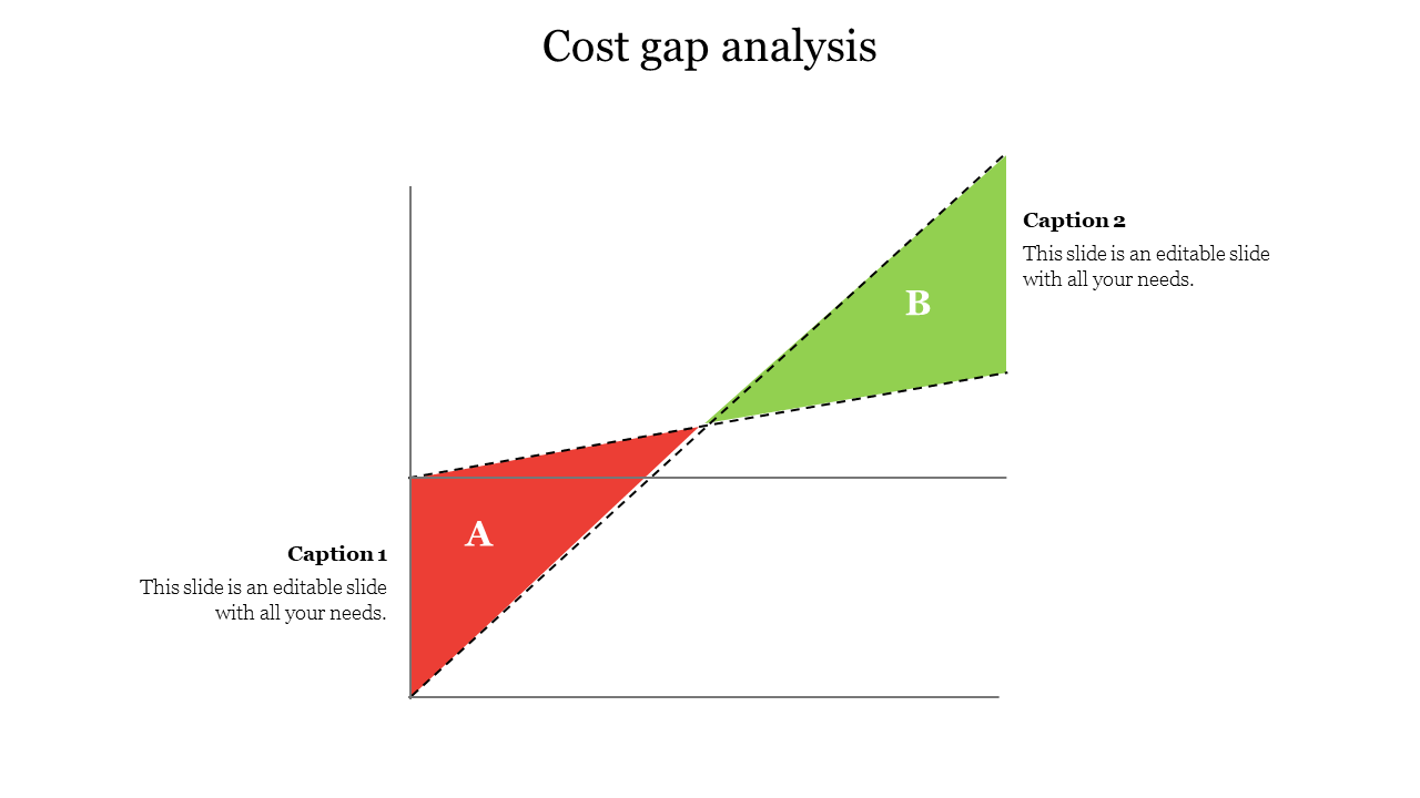 cost gap analysis
